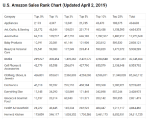 Sales Rank Amazon Chart
