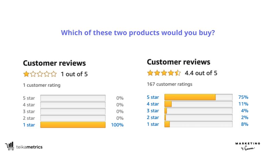 Which of these two products would you buy?