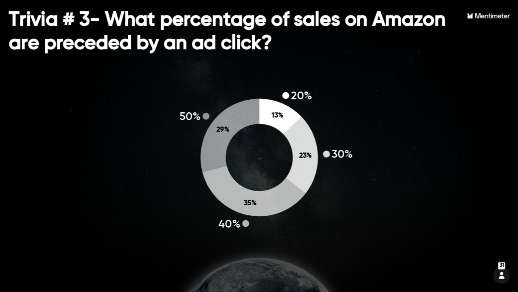Trivia: What percentage of sales on Amazon are preceded by an ad click?