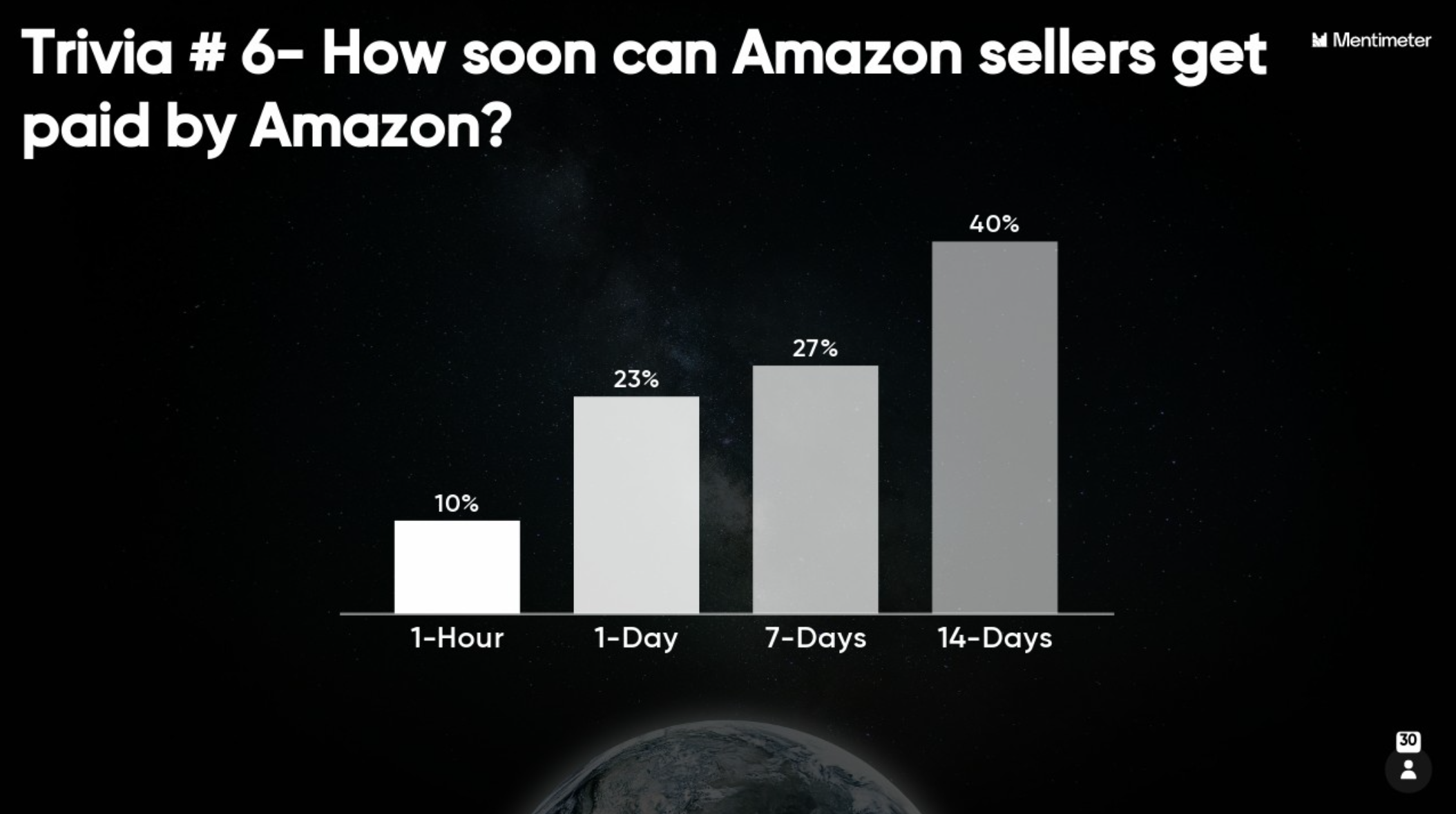 Trivia: How soon can Amazon sellers get paid by Amazon? 