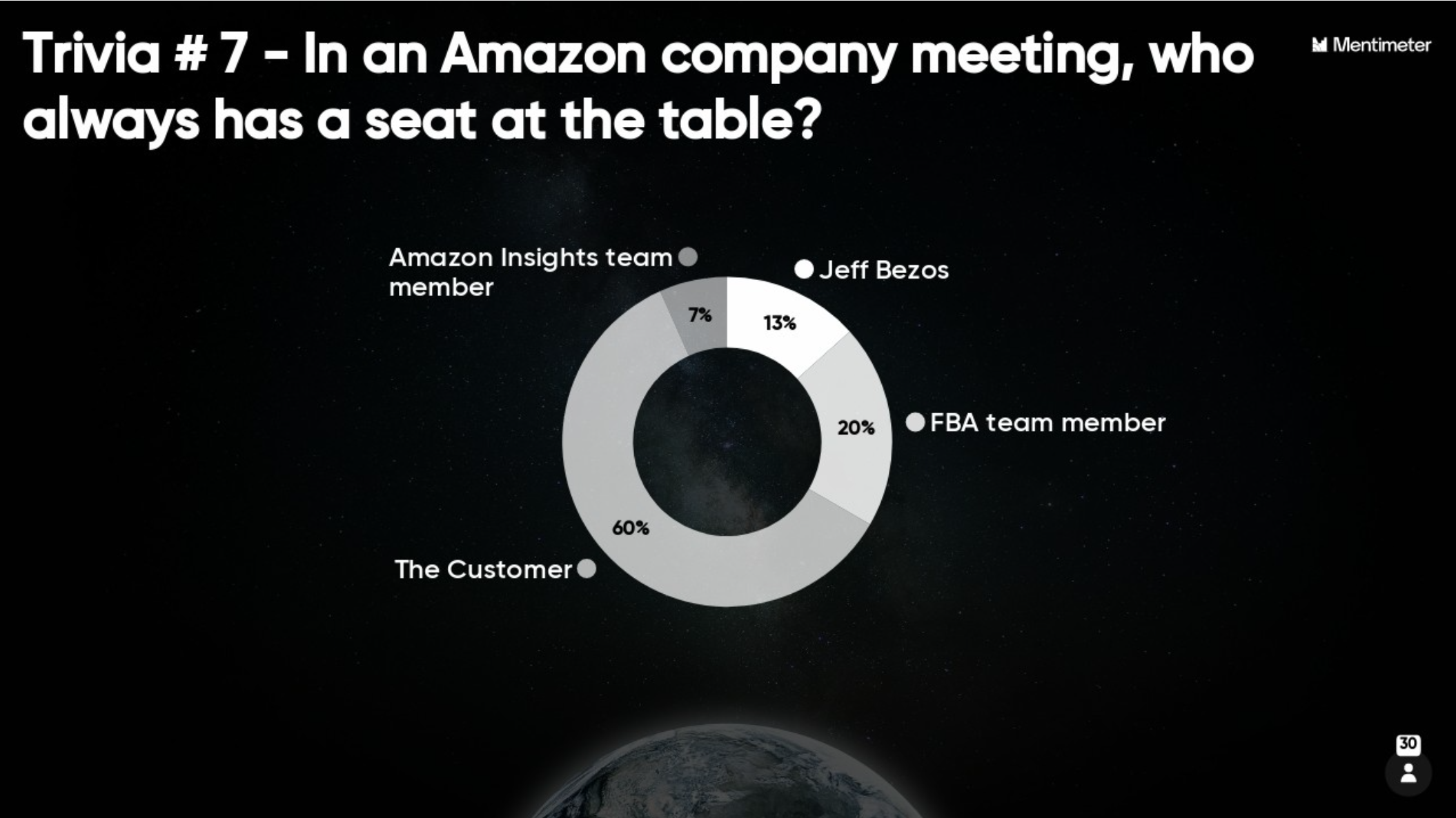 Trivia: In an Amazon company meeting, who always has a seat at the table?