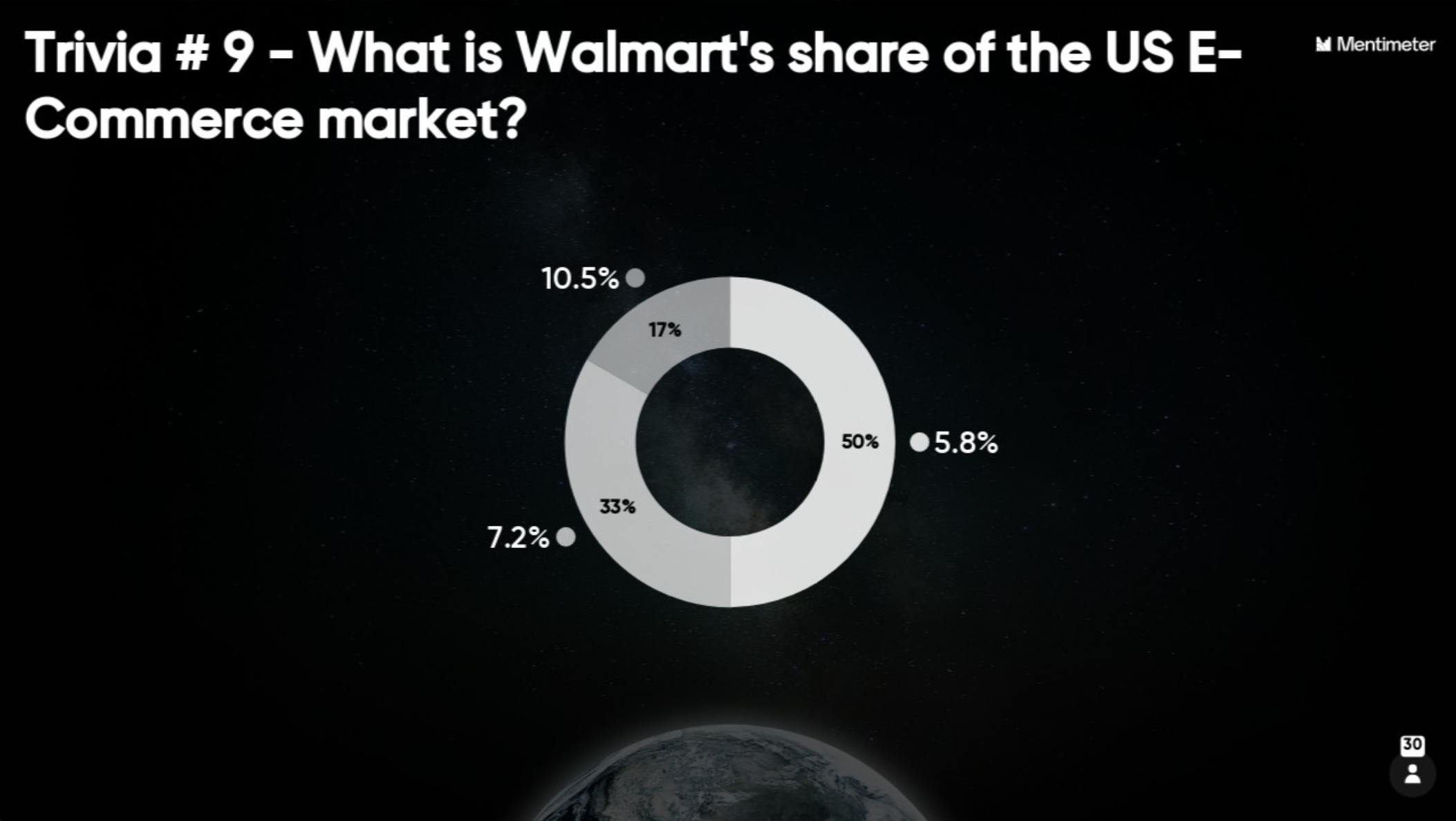 Trivia: What is Walmart’s share of the US E-Commerce market?